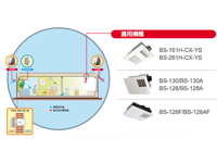 多點進風式通風換氣系統(無風管式)