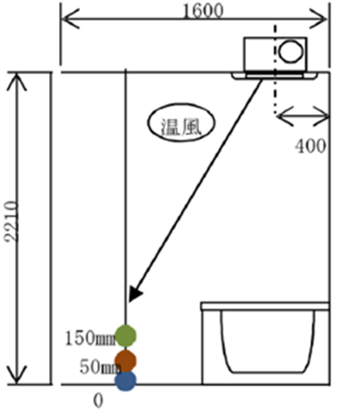 MAX浴室暖風機溫度分布圖