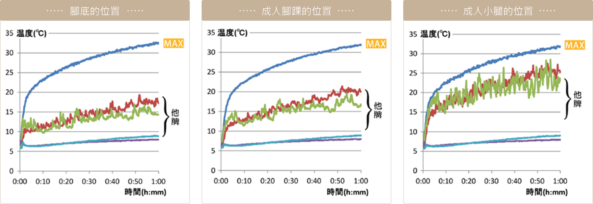 MAX浴室暖風機專業認證圖