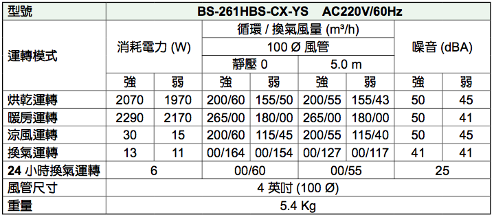 康乃馨BS-261H-CX-YS技術規格圖1