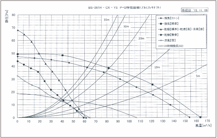 康乃馨BS-261H-CX-YS技術規格圖4