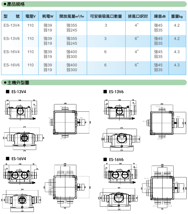 康乃馨章魚機技術規格圖